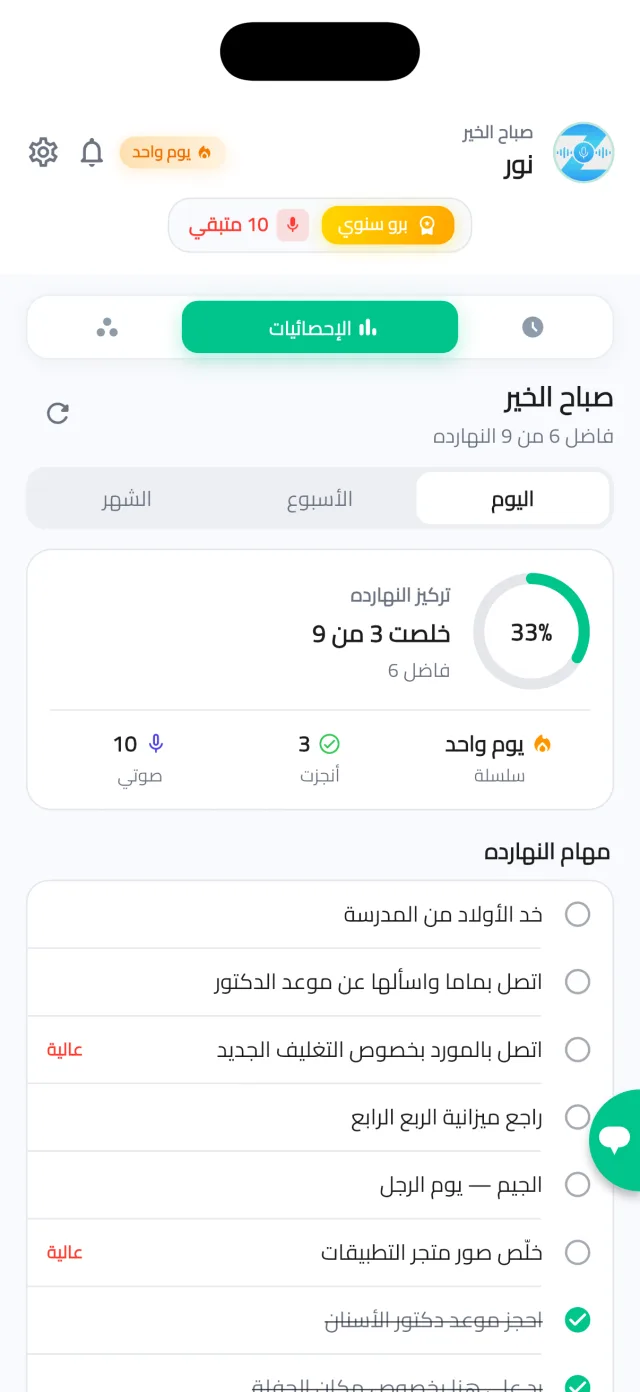 شاشة التحليلات: تبويبات اليوم والأسبوع والشهر، وحلقة تركيز عند 3 من 9، وعدّادات، وقائمة مهام اليوم.