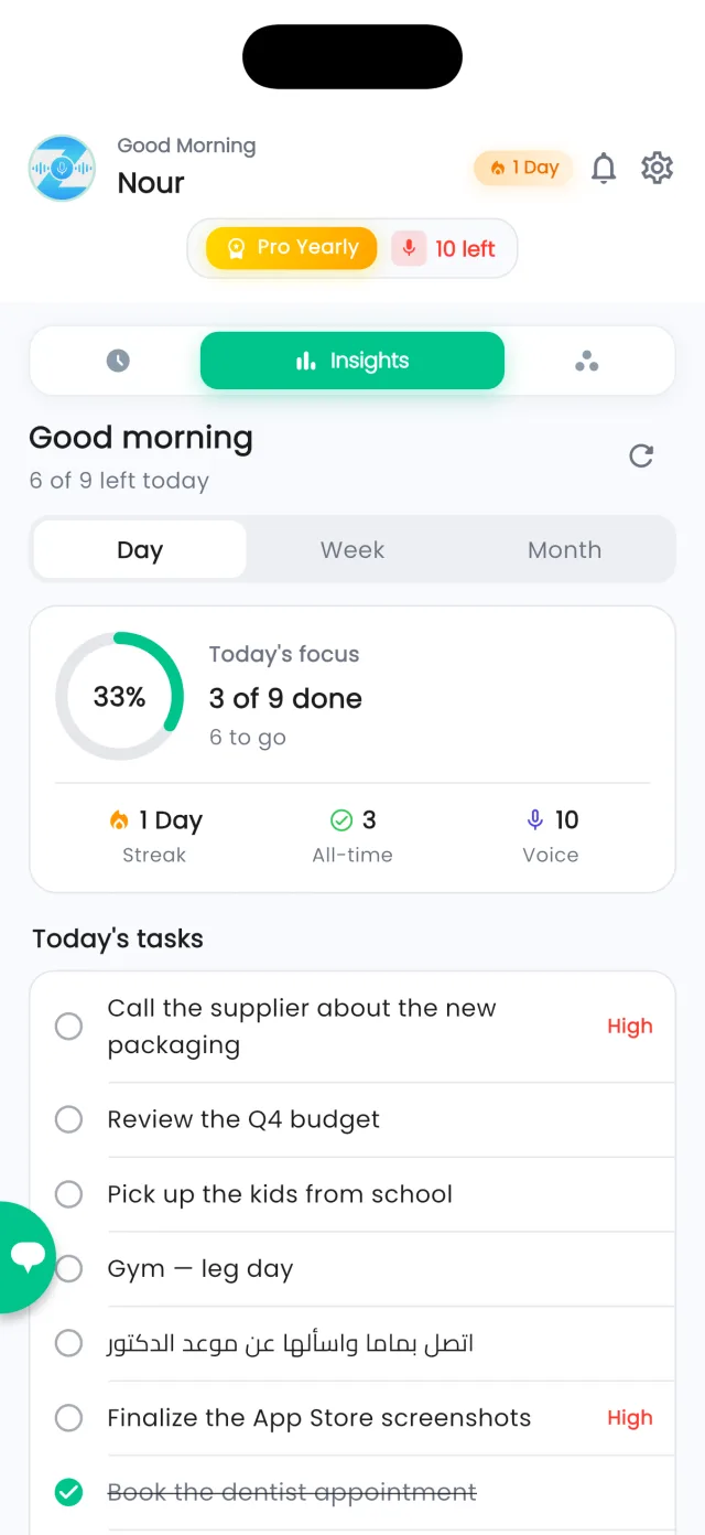 The Insights screen: Day, Week and Month tabs, a focus ring at 3 of 9 done, streak and counters, and today's task list.